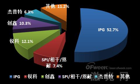 華為孟晚舟被捕事件 給激光圈帶來(lái)什么樣的啟示？