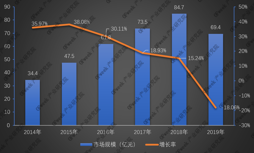 全新發(fā)布！2019年激光打標機行業(yè)市場規(guī)模與專利數(shù)據(jù)